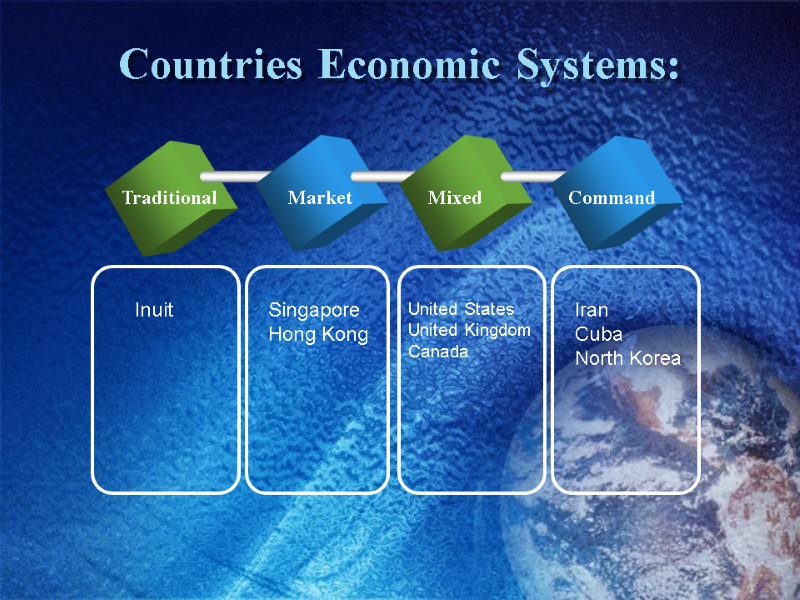 Countries Economic Systems: Traditional Market Mixed Command Inuit Singapore Hong Kong United States United